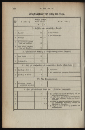 Verordnungsblatt für den Dienstbereich des österreichischen Bundesministeriums für Finanzen 19190929 Seite: 2