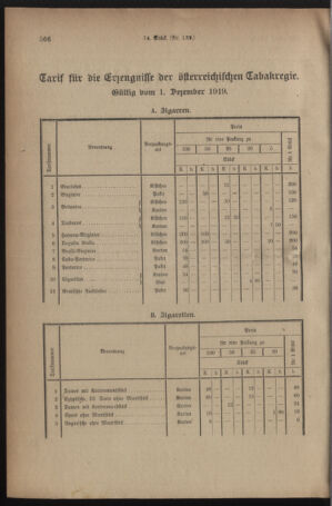 Verordnungsblatt für den Dienstbereich des österreichischen Bundesministeriums für Finanzen 19191130 Seite: 2