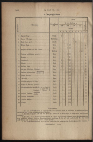 Verordnungsblatt für den Dienstbereich des österreichischen Bundesministeriums für Finanzen 19191130 Seite: 4