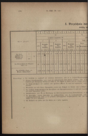 Verordnungsblatt für den Dienstbereich des österreichischen Bundesministeriums für Finanzen 19191210 Seite: 2