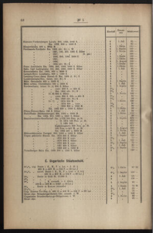 Verordnungsblatt für den Dienstbereich des österreichischen Bundesministeriums für Finanzen 19191230 Seite: 100