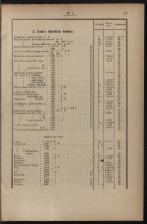 Verordnungsblatt für den Dienstbereich des österreichischen Bundesministeriums für Finanzen 19191230 Seite: 101