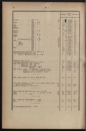 Verordnungsblatt für den Dienstbereich des österreichischen Bundesministeriums für Finanzen 19191230 Seite: 102