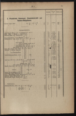 Verordnungsblatt für den Dienstbereich des österreichischen Bundesministeriums für Finanzen 19191230 Seite: 103