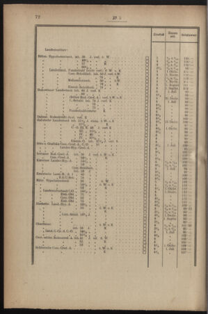 Verordnungsblatt für den Dienstbereich des österreichischen Bundesministeriums für Finanzen 19191230 Seite: 104