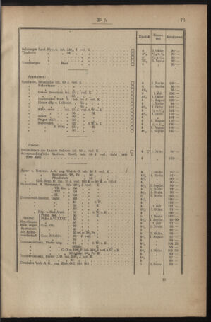 Verordnungsblatt für den Dienstbereich des österreichischen Bundesministeriums für Finanzen 19191230 Seite: 105