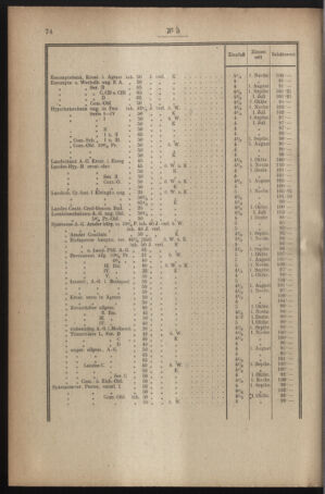 Verordnungsblatt für den Dienstbereich des österreichischen Bundesministeriums für Finanzen 19191230 Seite: 106