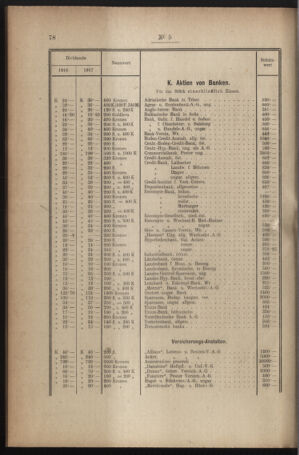 Verordnungsblatt für den Dienstbereich des österreichischen Bundesministeriums für Finanzen 19191230 Seite: 110