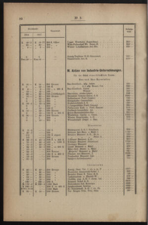 Verordnungsblatt für den Dienstbereich des österreichischen Bundesministeriums für Finanzen 19191230 Seite: 112