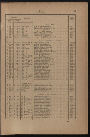 Verordnungsblatt für den Dienstbereich des österreichischen Bundesministeriums für Finanzen 19191230 Seite: 113