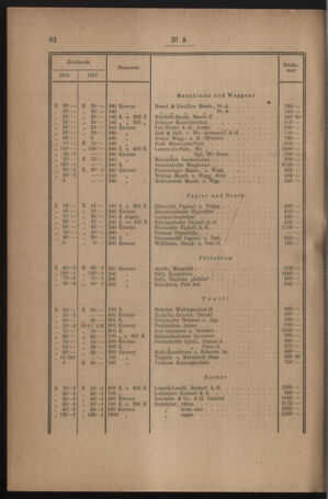 Verordnungsblatt für den Dienstbereich des österreichischen Bundesministeriums für Finanzen 19191230 Seite: 114