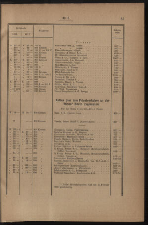 Verordnungsblatt für den Dienstbereich des österreichischen Bundesministeriums für Finanzen 19191230 Seite: 115