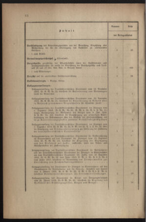 Verordnungsblatt für den Dienstbereich des österreichischen Bundesministeriums für Finanzen 19191230 Seite: 28