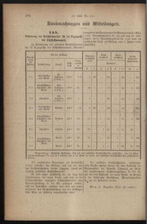 Verordnungsblatt für den Dienstbereich des österreichischen Bundesministeriums für Finanzen 19191230 Seite: 4