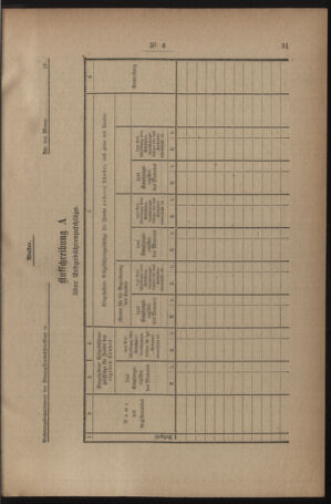 Verordnungsblatt für den Dienstbereich des österreichischen Bundesministeriums für Finanzen 19191230 Seite: 63