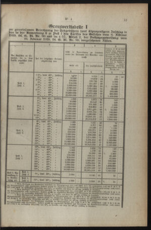 Verordnungsblatt für den Dienstbereich des österreichischen Bundesministeriums für Finanzen 19191230 Seite: 89