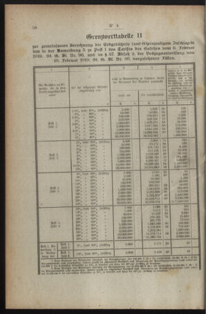 Verordnungsblatt für den Dienstbereich des österreichischen Bundesministeriums für Finanzen 19191230 Seite: 90