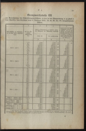 Verordnungsblatt für den Dienstbereich des österreichischen Bundesministeriums für Finanzen 19191230 Seite: 91