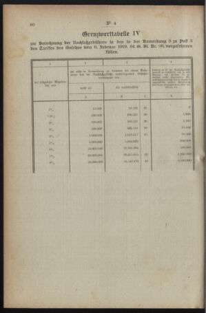 Verordnungsblatt für den Dienstbereich des österreichischen Bundesministeriums für Finanzen 19191230 Seite: 92