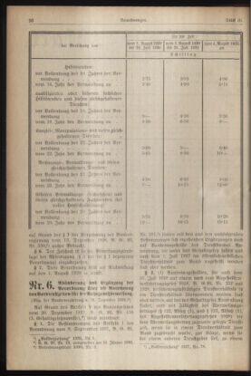 Verordnungsblatt für die Dienstbereiche der Bundesministerien für Unterricht und kulturelle Angelegenheiten bzw. Wissenschaft und Verkehr 19300201 Seite: 2