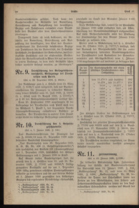 Verordnungsblatt für die Dienstbereiche der Bundesministerien für Unterricht und kulturelle Angelegenheiten bzw. Wissenschaft und Verkehr 19300201 Seite: 4