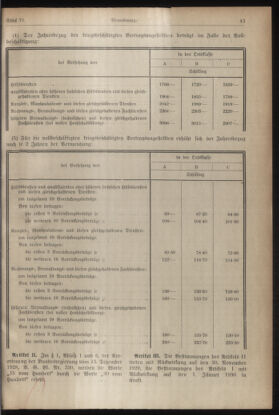 Verordnungsblatt für die Dienstbereiche der Bundesministerien für Unterricht und kulturelle Angelegenheiten bzw. Wissenschaft und Verkehr 19300315 Seite: 3