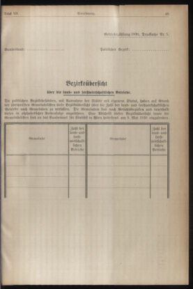 Verordnungsblatt für die Dienstbereiche der Bundesministerien für Unterricht und kulturelle Angelegenheiten bzw. Wissenschaft und Verkehr 19300401 Seite: 13