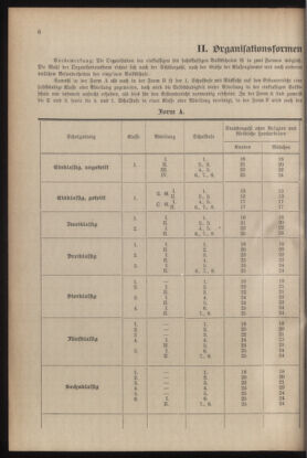 Verordnungsblatt für die Dienstbereiche der Bundesministerien für Unterricht und kulturelle Angelegenheiten bzw. Wissenschaft und Verkehr 19300701 Seite: 10