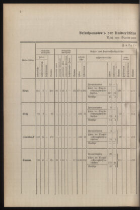 Verordnungsblatt für die Dienstbereiche der Bundesministerien für Unterricht und kulturelle Angelegenheiten bzw. Wissenschaft und Verkehr 19300701 Seite: 110