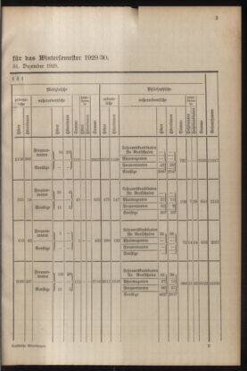 Verordnungsblatt für die Dienstbereiche der Bundesministerien für Unterricht und kulturelle Angelegenheiten bzw. Wissenschaft und Verkehr 19300701 Seite: 111