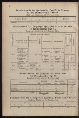 Verordnungsblatt für die Dienstbereiche der Bundesministerien für Unterricht und kulturelle Angelegenheiten bzw. Wissenschaft und Verkehr 19300701 Seite: 112