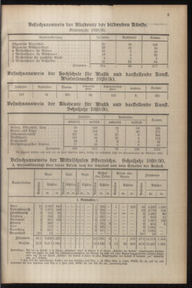 Verordnungsblatt für die Dienstbereiche der Bundesministerien für Unterricht und kulturelle Angelegenheiten bzw. Wissenschaft und Verkehr 19300701 Seite: 113