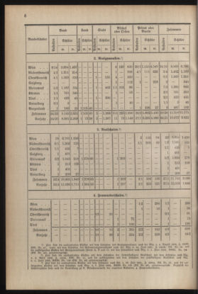 Verordnungsblatt für die Dienstbereiche der Bundesministerien für Unterricht und kulturelle Angelegenheiten bzw. Wissenschaft und Verkehr 19300701 Seite: 114