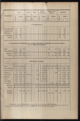 Verordnungsblatt für die Dienstbereiche der Bundesministerien für Unterricht und kulturelle Angelegenheiten bzw. Wissenschaft und Verkehr 19300701 Seite: 115