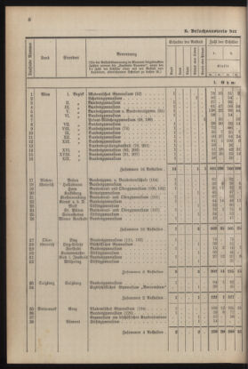 Verordnungsblatt für die Dienstbereiche der Bundesministerien für Unterricht und kulturelle Angelegenheiten bzw. Wissenschaft und Verkehr 19300701 Seite: 116