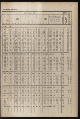 Verordnungsblatt für die Dienstbereiche der Bundesministerien für Unterricht und kulturelle Angelegenheiten bzw. Wissenschaft und Verkehr 19300701 Seite: 117