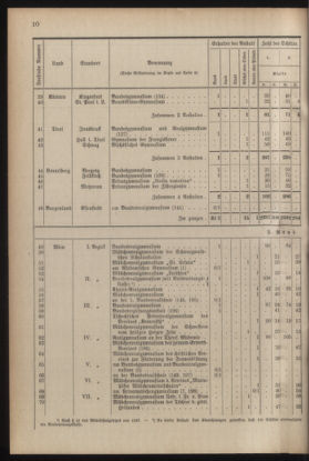 Verordnungsblatt für die Dienstbereiche der Bundesministerien für Unterricht und kulturelle Angelegenheiten bzw. Wissenschaft und Verkehr 19300701 Seite: 118