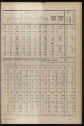 Verordnungsblatt für die Dienstbereiche der Bundesministerien für Unterricht und kulturelle Angelegenheiten bzw. Wissenschaft und Verkehr 19300701 Seite: 119