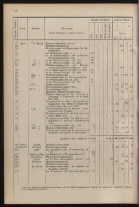 Verordnungsblatt für die Dienstbereiche der Bundesministerien für Unterricht und kulturelle Angelegenheiten bzw. Wissenschaft und Verkehr 19300701 Seite: 120