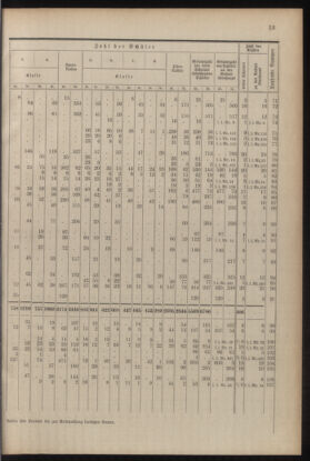 Verordnungsblatt für die Dienstbereiche der Bundesministerien für Unterricht und kulturelle Angelegenheiten bzw. Wissenschaft und Verkehr 19300701 Seite: 121