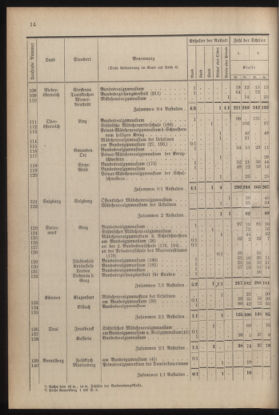 Verordnungsblatt für die Dienstbereiche der Bundesministerien für Unterricht und kulturelle Angelegenheiten bzw. Wissenschaft und Verkehr 19300701 Seite: 122