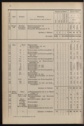 Verordnungsblatt für die Dienstbereiche der Bundesministerien für Unterricht und kulturelle Angelegenheiten bzw. Wissenschaft und Verkehr 19300701 Seite: 124