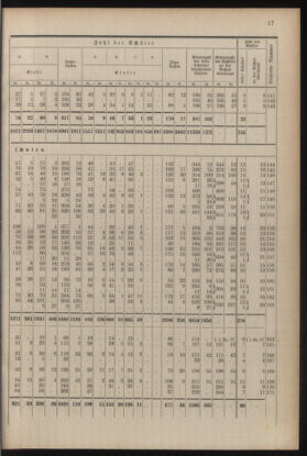 Verordnungsblatt für die Dienstbereiche der Bundesministerien für Unterricht und kulturelle Angelegenheiten bzw. Wissenschaft und Verkehr 19300701 Seite: 125