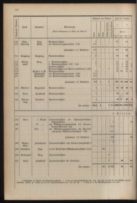 Verordnungsblatt für die Dienstbereiche der Bundesministerien für Unterricht und kulturelle Angelegenheiten bzw. Wissenschaft und Verkehr 19300701 Seite: 126