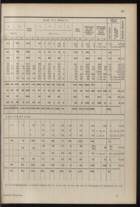 Verordnungsblatt für die Dienstbereiche der Bundesministerien für Unterricht und kulturelle Angelegenheiten bzw. Wissenschaft und Verkehr 19300701 Seite: 127