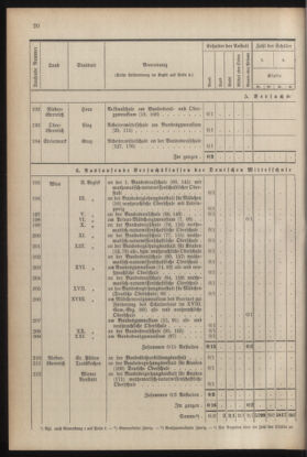 Verordnungsblatt für die Dienstbereiche der Bundesministerien für Unterricht und kulturelle Angelegenheiten bzw. Wissenschaft und Verkehr 19300701 Seite: 128