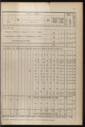 Verordnungsblatt für die Dienstbereiche der Bundesministerien für Unterricht und kulturelle Angelegenheiten bzw. Wissenschaft und Verkehr 19300701 Seite: 129