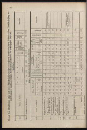 Verordnungsblatt für die Dienstbereiche der Bundesministerien für Unterricht und kulturelle Angelegenheiten bzw. Wissenschaft und Verkehr 19300701 Seite: 130