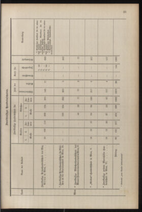 Verordnungsblatt für die Dienstbereiche der Bundesministerien für Unterricht und kulturelle Angelegenheiten bzw. Wissenschaft und Verkehr 19300701 Seite: 131