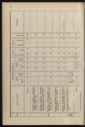 Verordnungsblatt für die Dienstbereiche der Bundesministerien für Unterricht und kulturelle Angelegenheiten bzw. Wissenschaft und Verkehr 19300701 Seite: 132